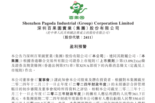 百果園2024預虧超3.5億 市值兩年縮水83%
