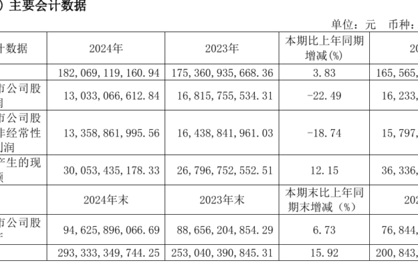 中國化工龍頭業績連續下滑 股價跌回5年前