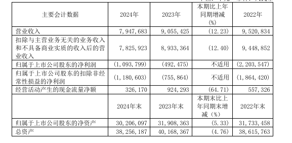 「三六零」三年虧損超37億 銷售費用年超20億