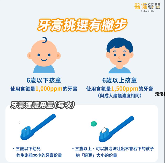 想避免蛀牙?先学正确挑牙刷、牙膏!掌握4关键、3功能,顾好口腔健康!